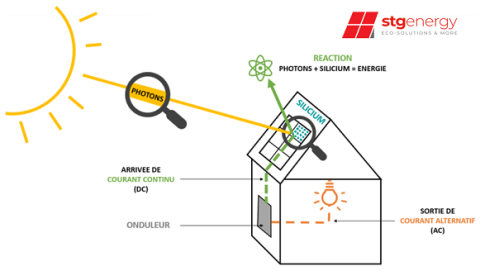 stg-energy.ch